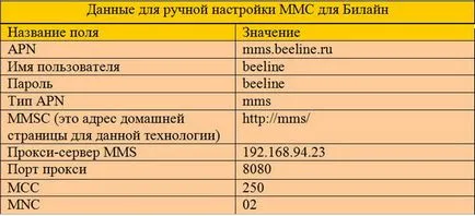 Cum să mms