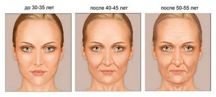 Ce se poate face nu pentru a obține vechi