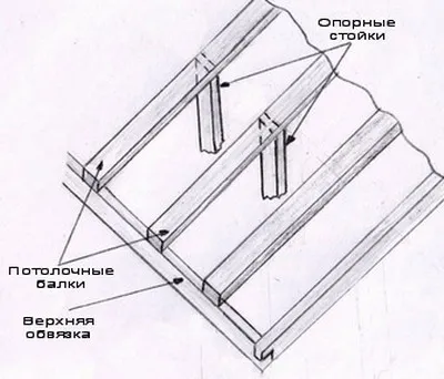 acasă construcții cadru singur