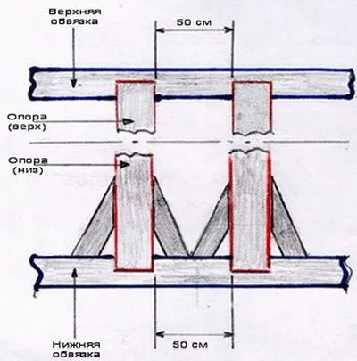 acasă construcții cadru singur