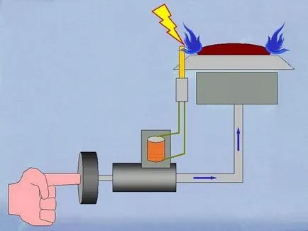 cuptor cu gaz ca incluzând cuptor cu gaz ca incluzând