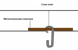 Cum se instalează un candelabru
