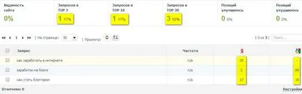 Cum de a găsi site-ul dvs. în motoarele de căutare