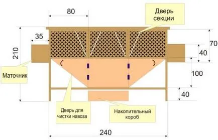 hutches de iepure cu desenul lor mâini