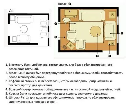 Cum de a furniza sala