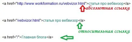 Cum de a crea un link către site-ul dvs.