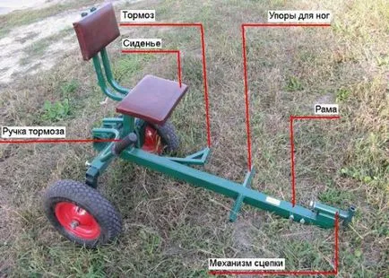 Direcție cu mâinile Direcție cu mâinile