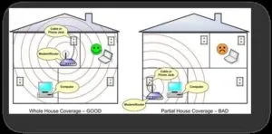 Consolidarea semnalului WiFi cu mâinile Consolidarea semnalului WiFi cu mâinile