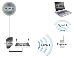 Consolidarea semnalului WiFi cu mâinile Consolidarea semnalului WiFi cu mâinile