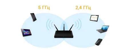 Consolidarea semnalului WiFi cu mâinile