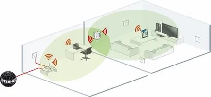 Consolidarea semnalului WiFi cu mâinile