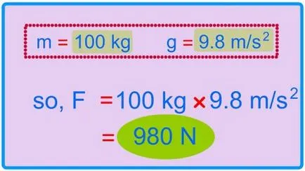 Care este greutatea formulei Care este greutatea formulei