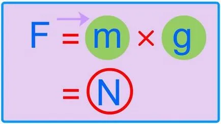 Care este greutatea formulei Care este greutatea formulei