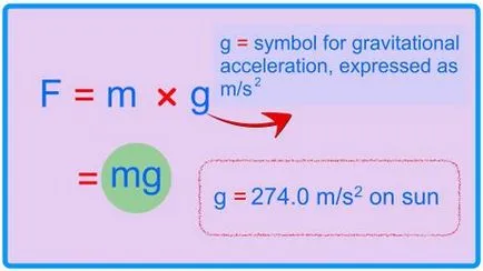 Care este greutatea formulei Care este greutatea formulei
