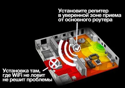 Consolidarea semnalului WiFi cu mâinile