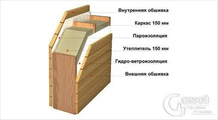 acasă construcții cadru singur acasă construcții cadru singur
