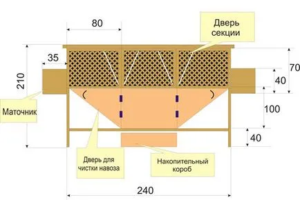 hutches de iepure cu desenul lor mâini