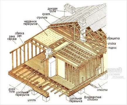 acasă construcții cadru singur acasă construcții cadru singur