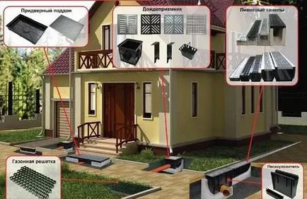 canalizare Storm că este