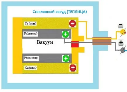Cum de a obține energie electrică