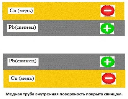 Cum de a obține energie electrică