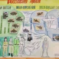 Modele de echipamente militare cu propriile lor mâini