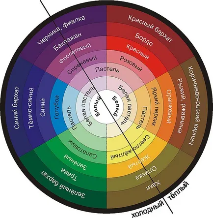 schema mixborder de plante perene