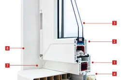 Instalare de ferestre plastikovyh
