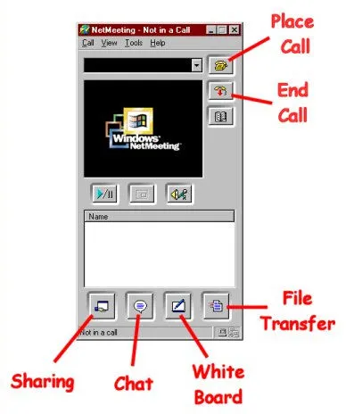 Ce este NetMeeting