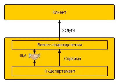 Service Desk, care este Service Desk, care este