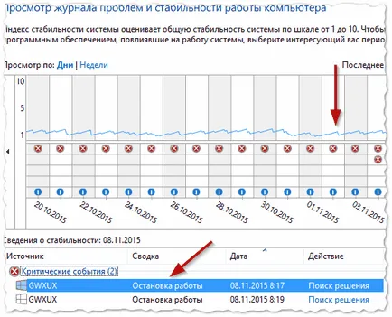 Cum de a face laptop-ul nu este oprit