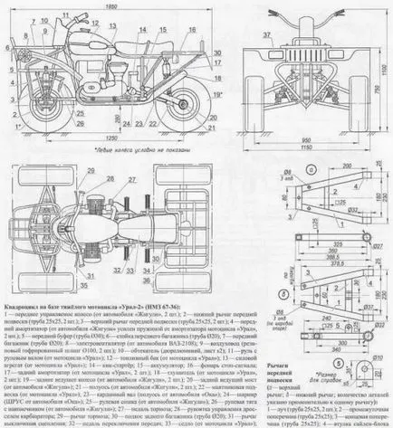 Tricicluri cu mâinile lor din Urali Tricicluri cu mâinile lor din Urali