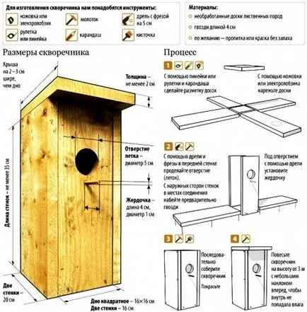 Cum sa faci o Birdhouse dintr-un copac