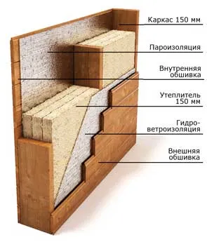 acasă construcții cadru singur