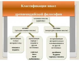 Care este filozofia prezentării