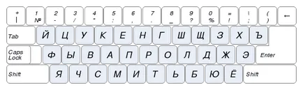 Ce este tastatura în limba engleză