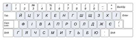 Ce este tastatura în limba engleză