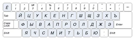 Ce este tastatura în limba engleză