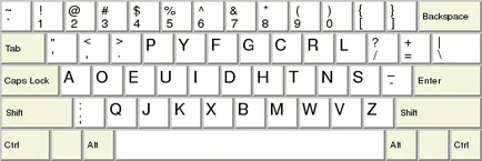 Ce este tastatura în limba engleză