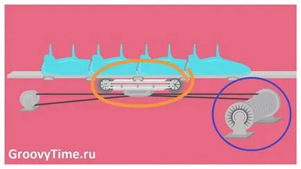 Ce este roller coaster