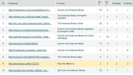 Cum de a crea un link către site-ul dvs. Cum de a crea un link către site-ul dvs.