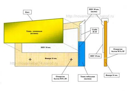copii canapea cu propriile lor mâini