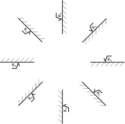 Ce curățeniei suprafeței