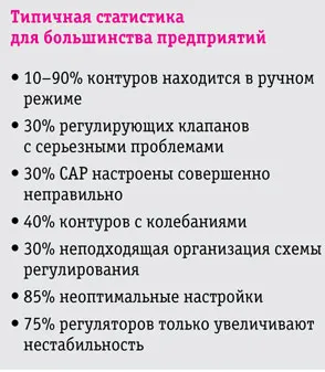 Ce este Sarika