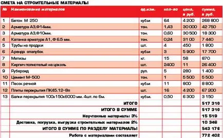 Cum de a construi o casă de cărămidă