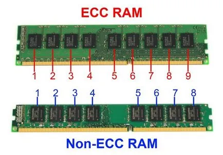 Ce fel de ecc serviciu PC