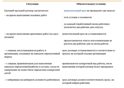 Ce este un contract pe durată determinată
