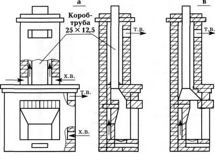 Cum să încărcați un șemineu Cum să încărcați un șemineu