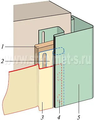 Ce este o instalație verticală Ce este o instalație verticală