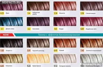 Tonic pentru par vopsit